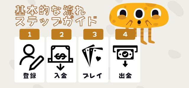 オンカジの登録から出金まで