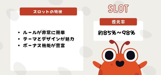オンラインカジノ のスロットゲーム