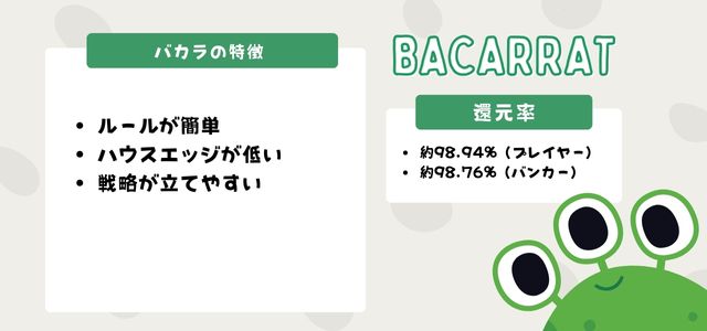 オンラインカジノ のバカラゲーム