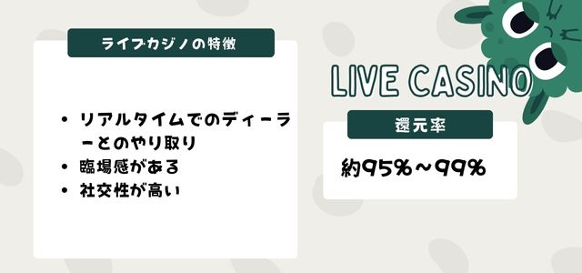 オンラインカジノ のライブカジノ