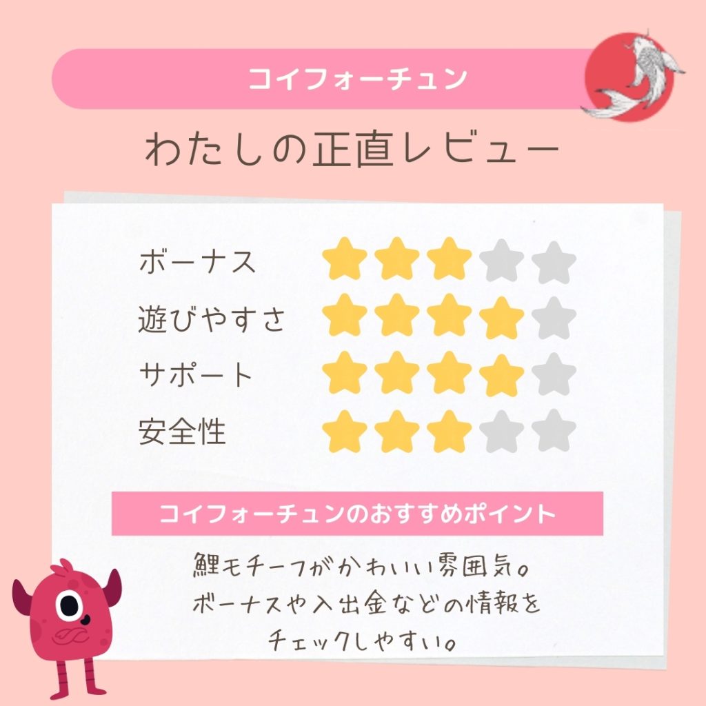 オンラインカジノのコイフォーチュン